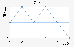 βŮ