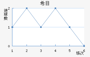 ϣĿ