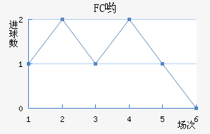 FCӴ