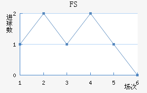 FSV˸