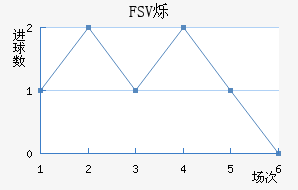 FSV˸