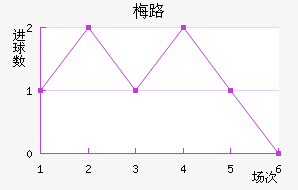 ÷·