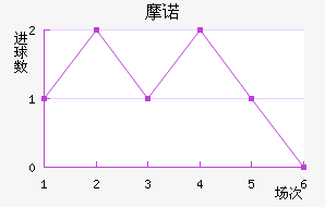Ħŵ