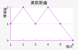 Ī˹˹ʹ