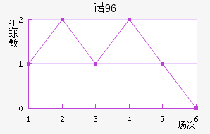 ŵ96