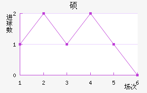 ˶