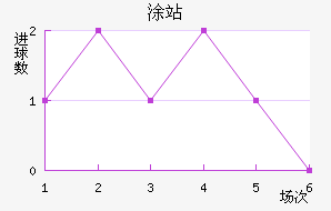 ͸վ