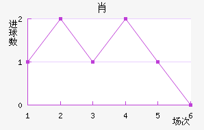 Ф