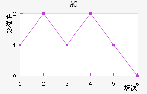 AC
