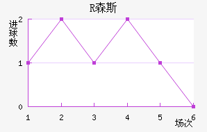 Rɭ˹