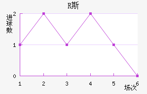 R˹