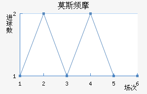 Ī˹ƵĦ