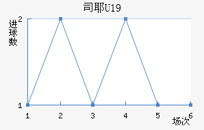 ˹ҮU19