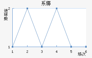 ϵ޶