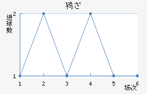 𱤶