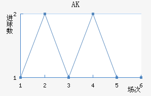 AK
