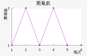 ˹طǶ½