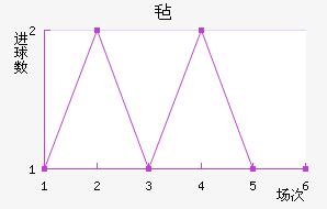 ձǿƽ