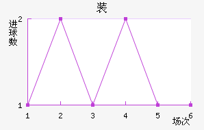 װ½