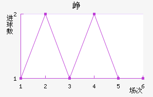 Ῠ