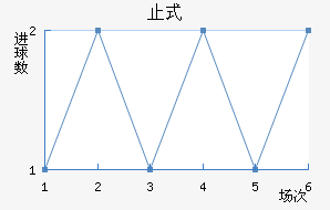 ֹʽ