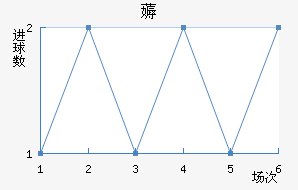ī޽