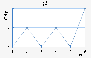 Ǳǽ