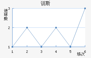 ѵ˹
