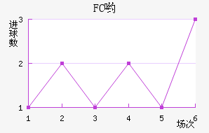 FCӴ