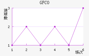 ſФGFCO