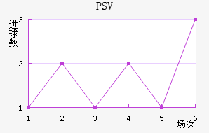 PSV½