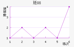 ͢08