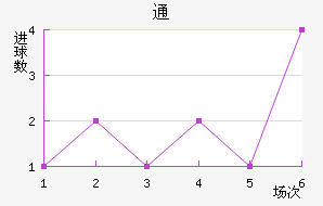 ͨԵ