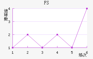 FSV˸