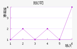 RKC߶˽