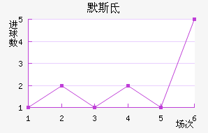 ϣʷسǽ