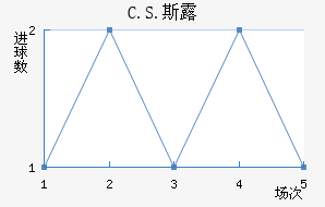 C.S.˹¶