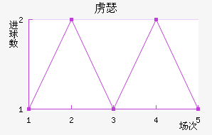 ²ɪ