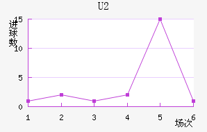 U20