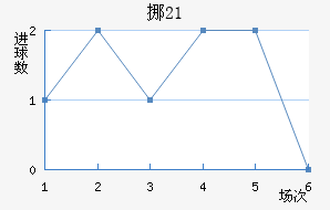 Ų(U21)