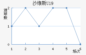 ɳά˹U19