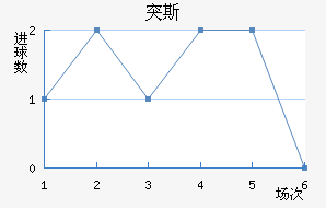 ͻ˹