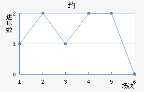 Լ