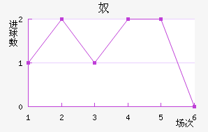 ū