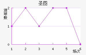 ʥͼ