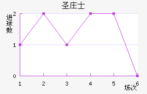 ʥׯʿ