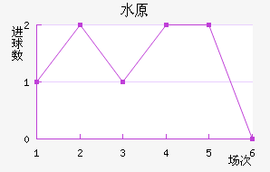 ˮԭǽ