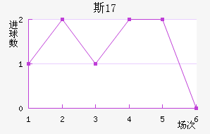 ˹U17