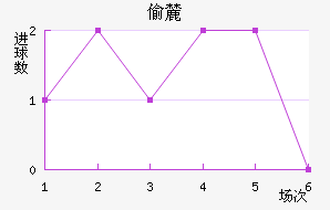 ͵´ǰ