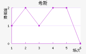 ϣ˹